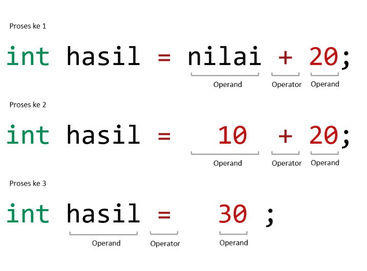 Kenalan Dengan Operator Dan Operand Pada Java 5207